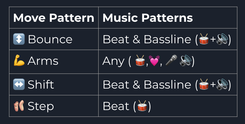 Move + Music Patterns Move + Music Patterns