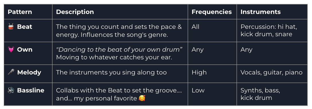 Musical Patterns (BOMB) Summary 1