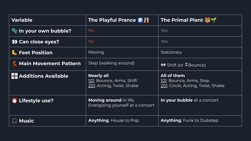 Prance vs Plant-1 Prance vs Plant-1